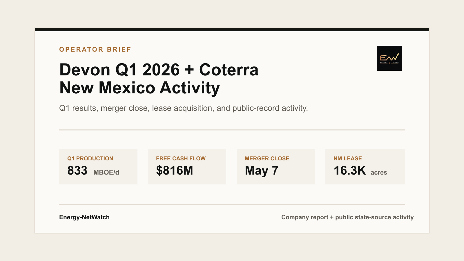 Devon Q1 2026 and Coterra New Mexico activity snapshot