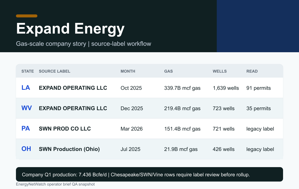 Energy-NetWatch Expand Energy state-source label snapshot