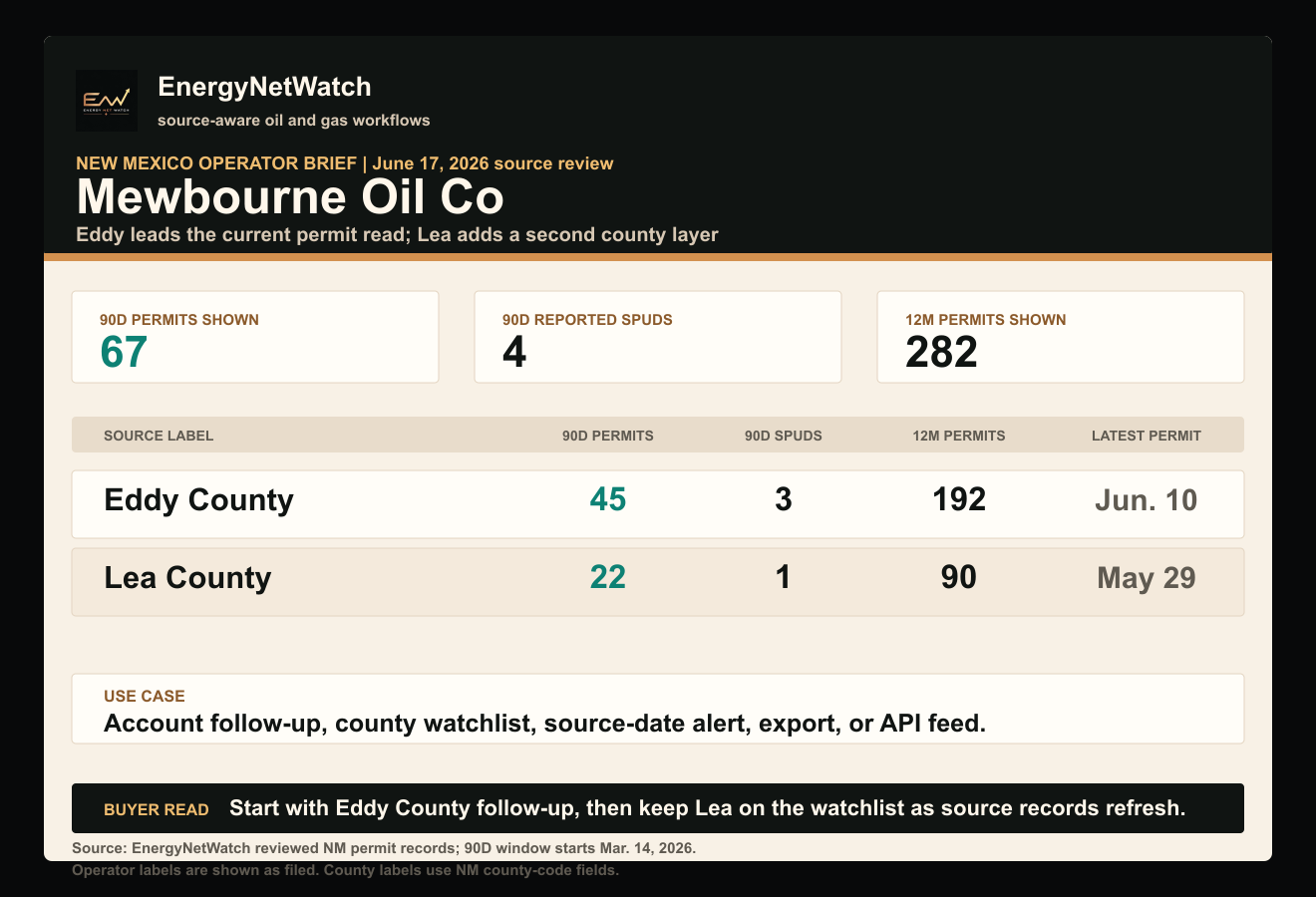 Mewbourne Oil Co New Mexico operator permit and reported spud table