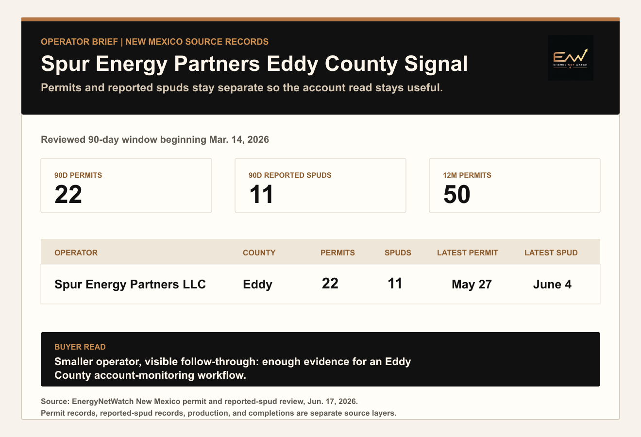 Spur Energy Partners Eddy County permit and reported spud table