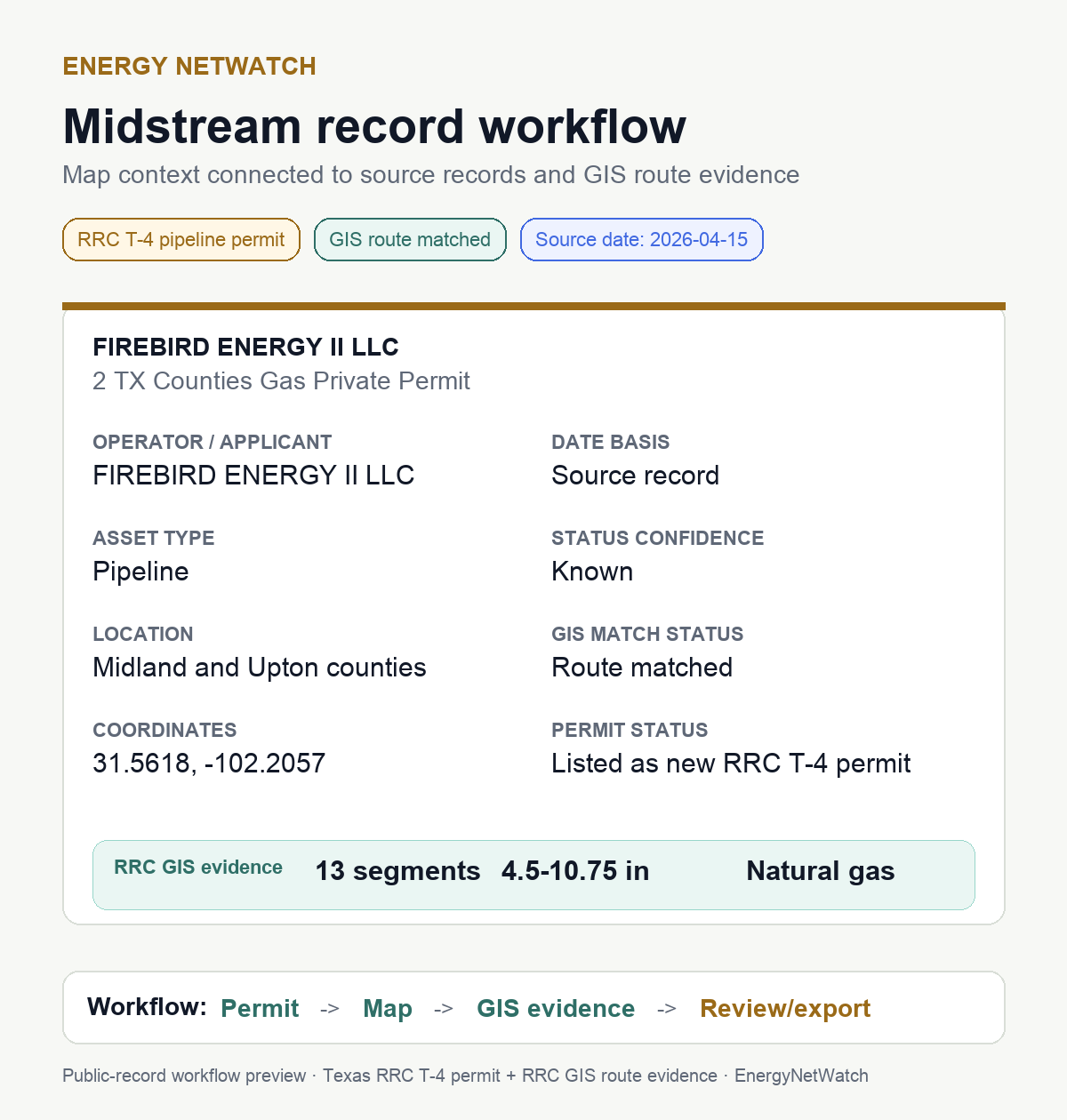 EnergyNetWatch record workflow card for Firebird Energy II Texas T-4 pipeline permit GIS evidence
