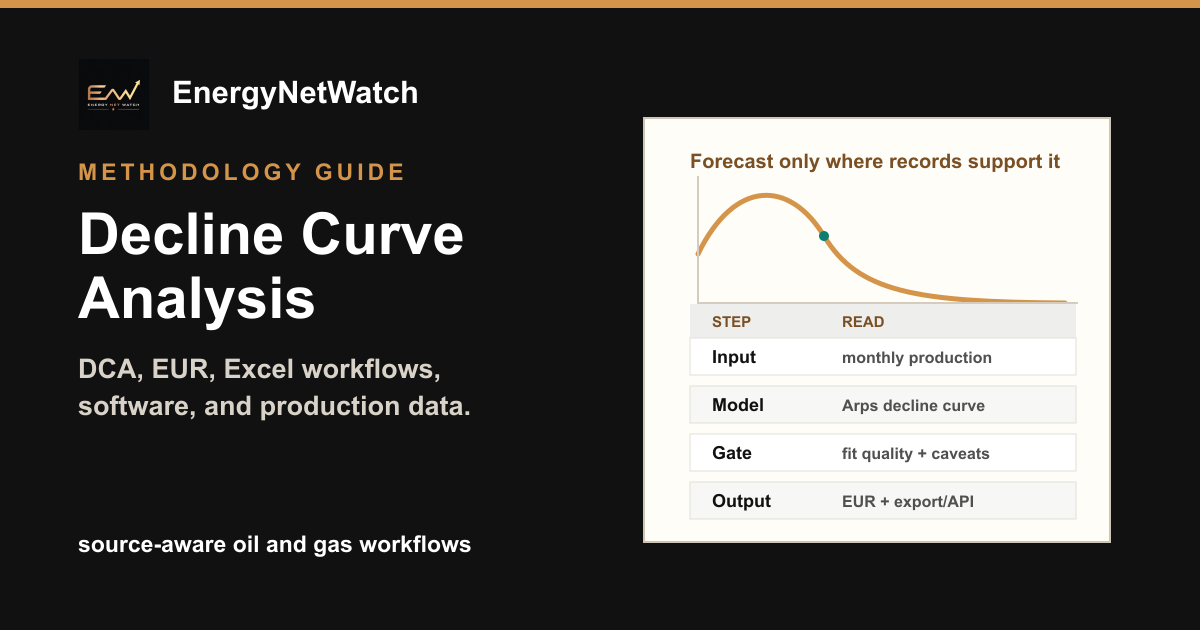 Decline Curve Analysis in Oil and Gas: Production Data Meaning