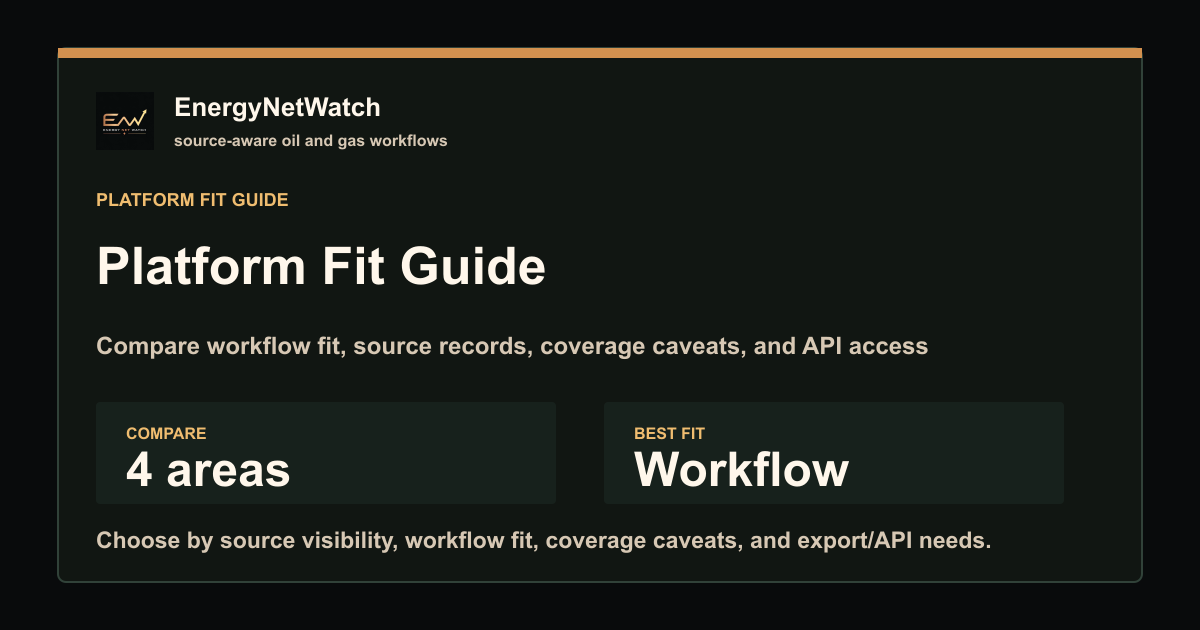 Oil and Gas Data Platform Alternatives | EnergyNetWatch